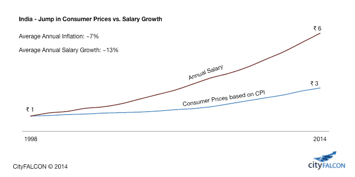 Inflation_vs_salary-2