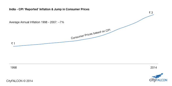 indien_inflation-1