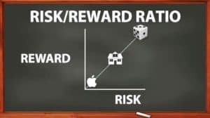 risk ratio reward2