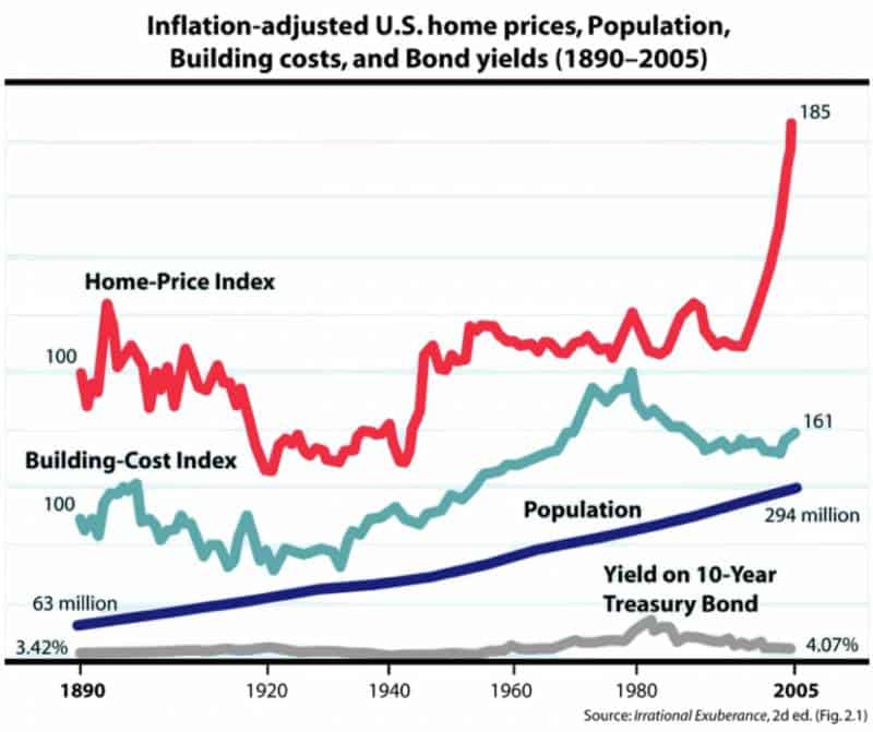 índice de precios de la vivienda en los EE. UU.