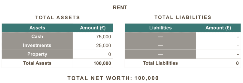 rent net worth