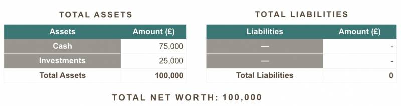 total net worth