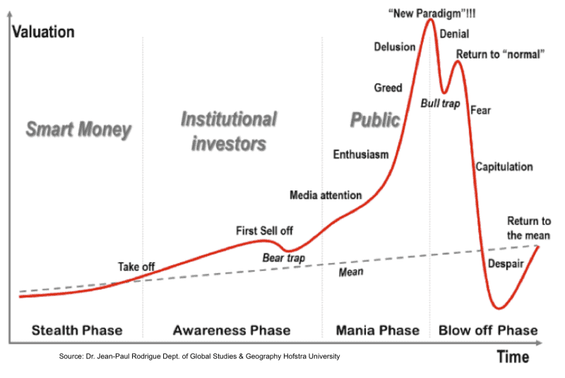 burbuja de bitcoin